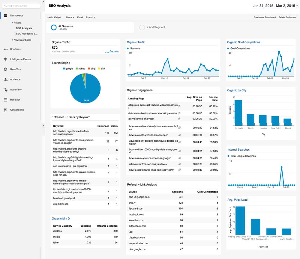 SEO Booster
